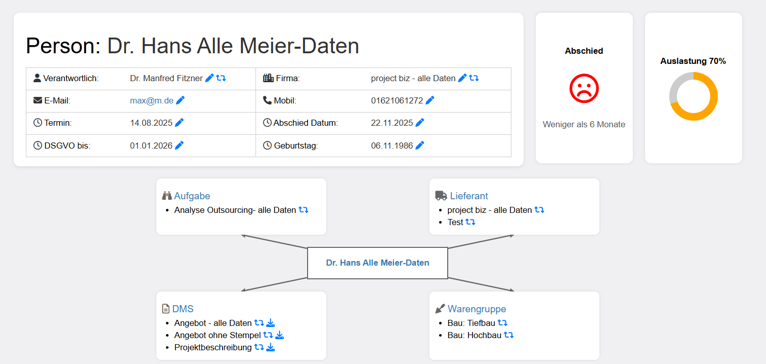 Object Map in the CRM: a person with roles, tasks, suppliers, DMS documents, product groups, workload, and departure notice