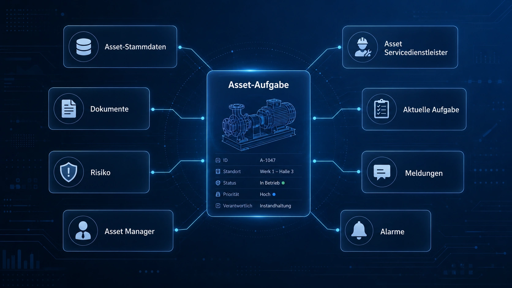 AM-Assetmanagement – Asset Object Map