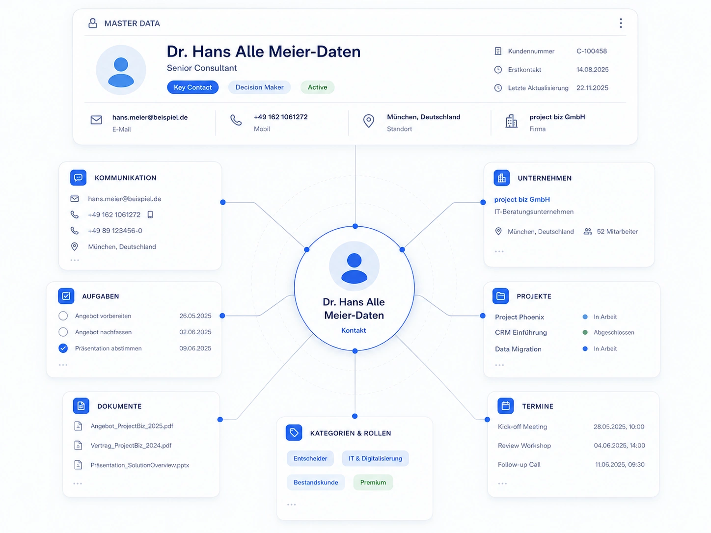 CRM-Kontaktmanagement – Object Map
